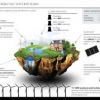 La primera isla autosuficiente del mundo